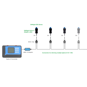 Trolmaster Adaptateur - Sanlight 2